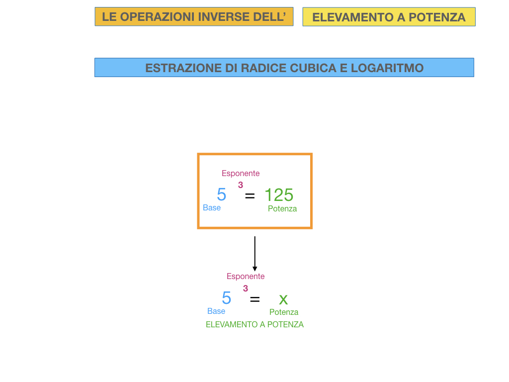 RADICE_LOGARITMO versione_ bis_SIMULAZIONE sito.063