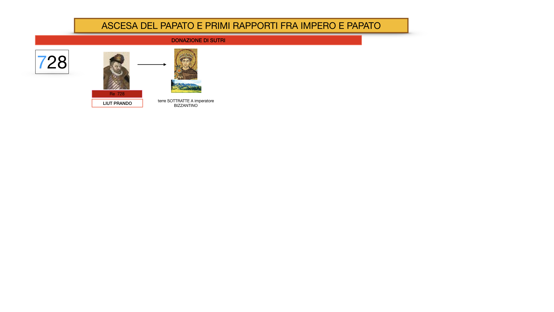 EXCURSUS LOTTA PAPATO IMPERO_SIMULAZIONE.005