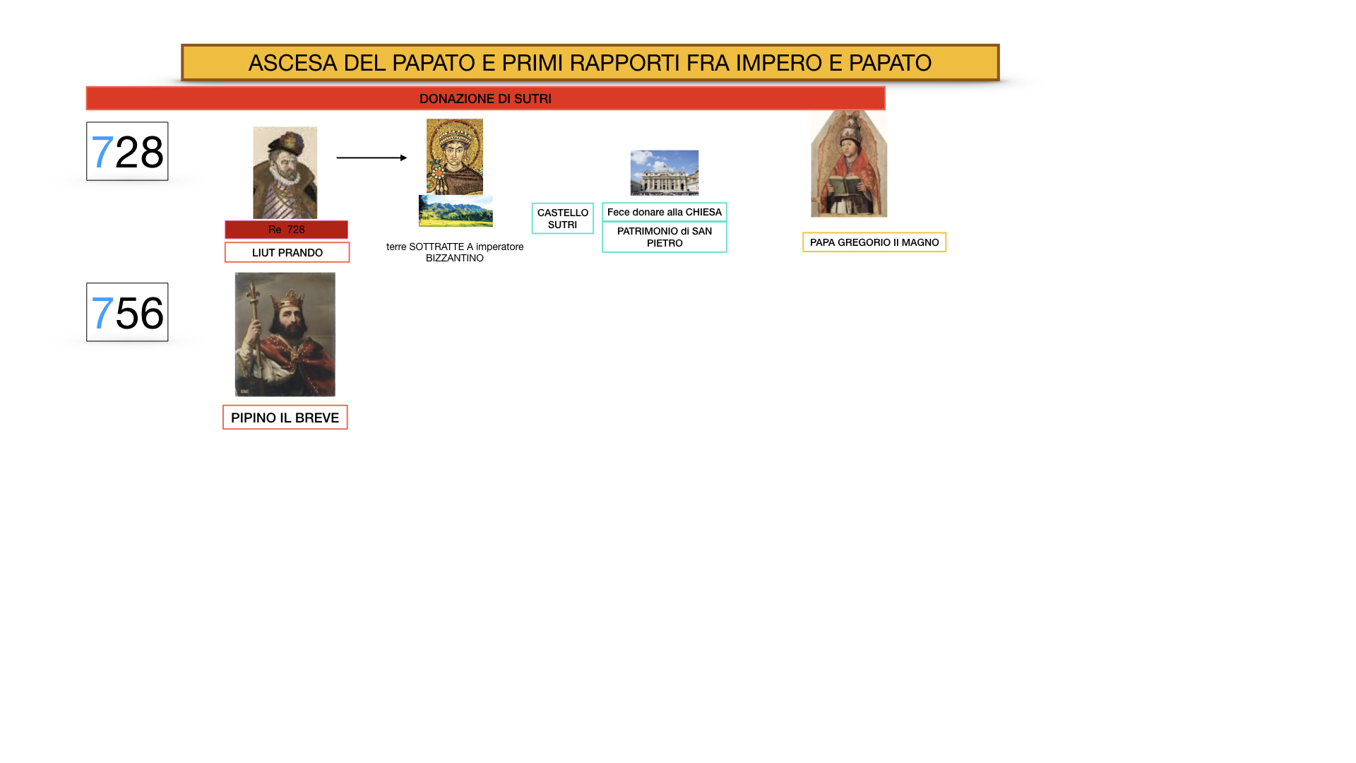 EXCURSUS LOTTA PAPATO IMPERO_SIMULAZIONE.010