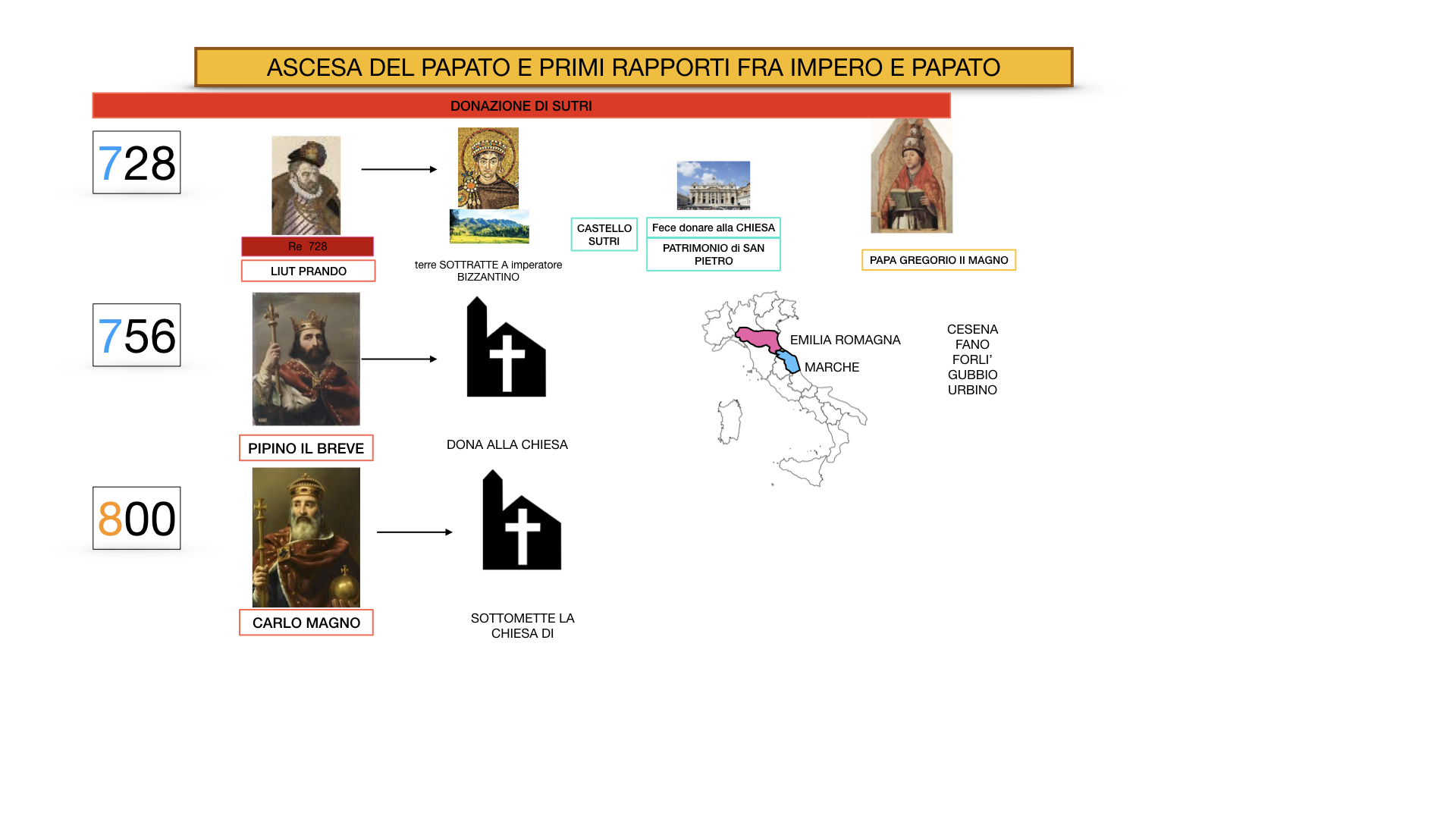 EXCURSUS LOTTA PAPATO IMPERO_SIMULAZIONE.016