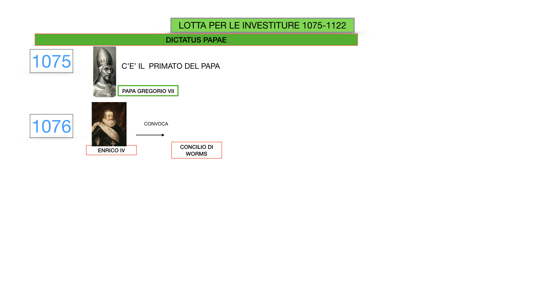 EXCURSUS LOTTA PAPATO IMPERO_SIMULAZIONE.028