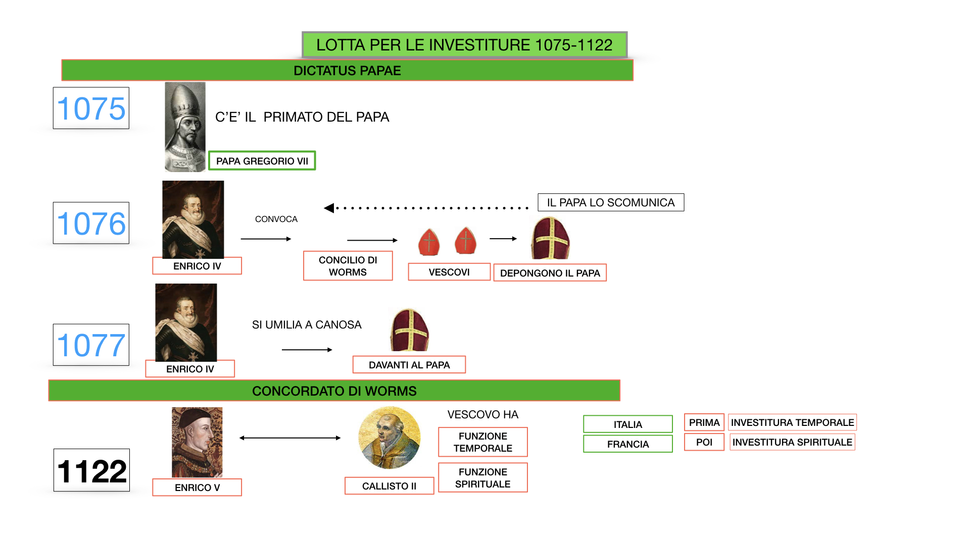 EXCURSUS LOTTA PAPATO IMPERO_SIMULAZIONE.041