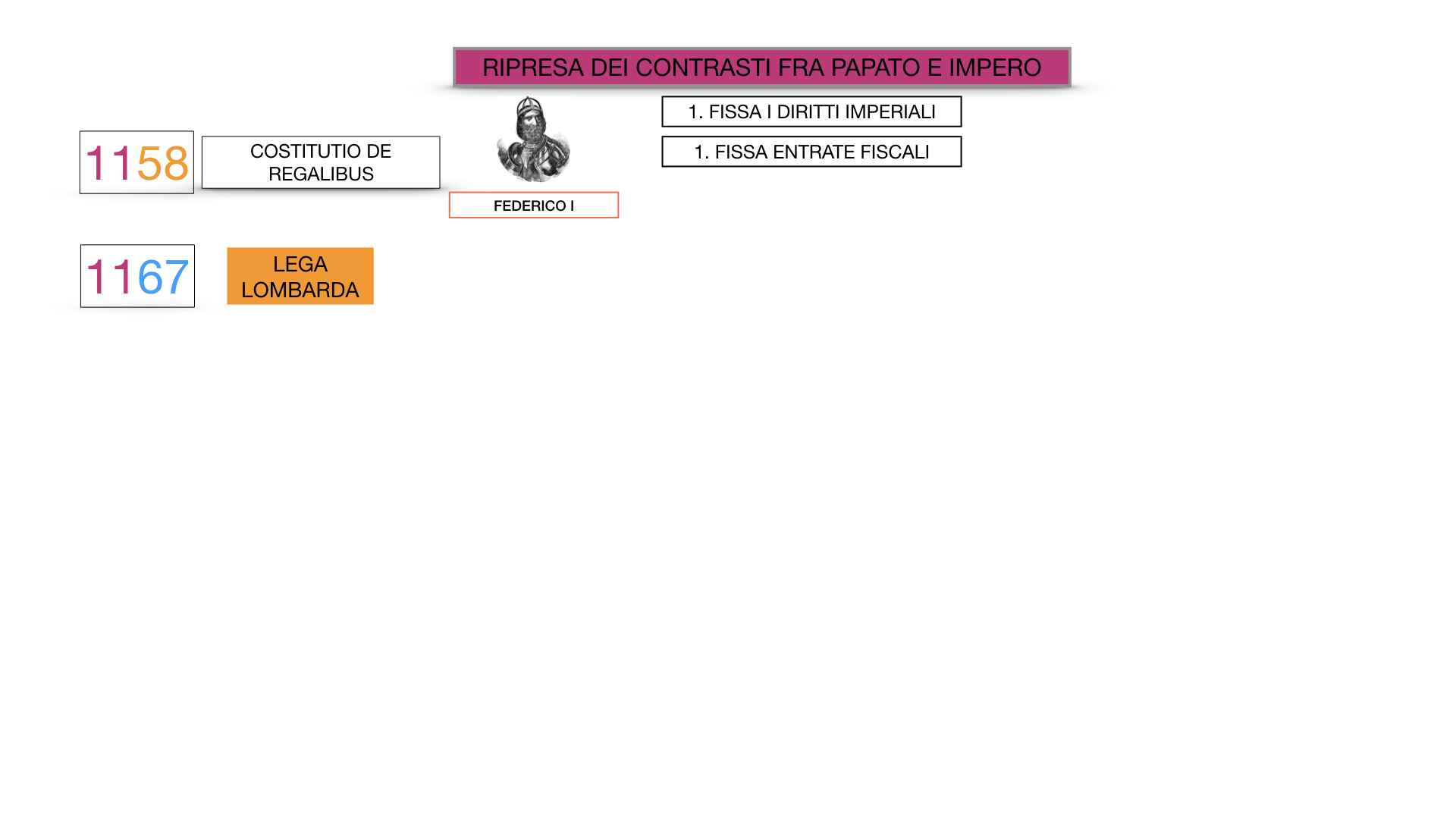 EXCURSUS LOTTA PAPATO IMPERO_SIMULAZIONE.050