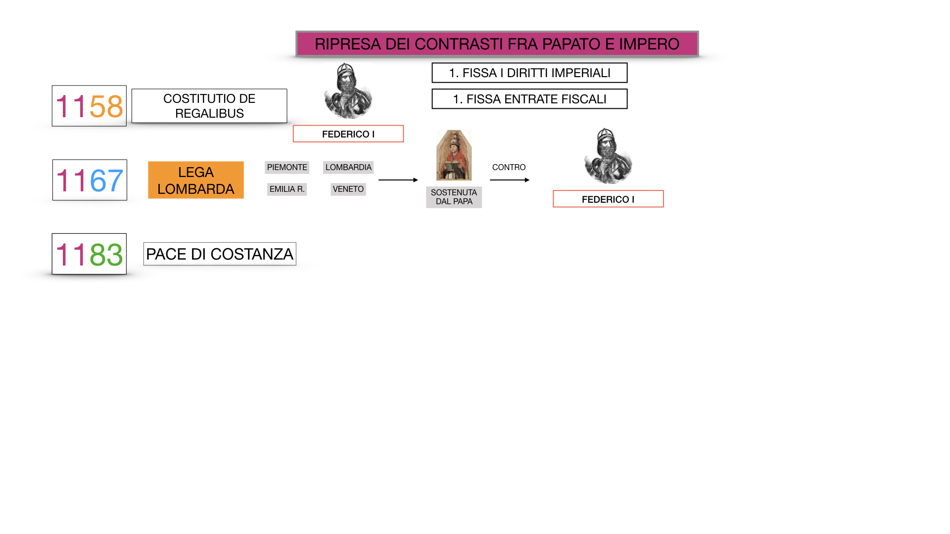 EXCURSUS LOTTA PAPATO IMPERO_SIMULAZIONE.055