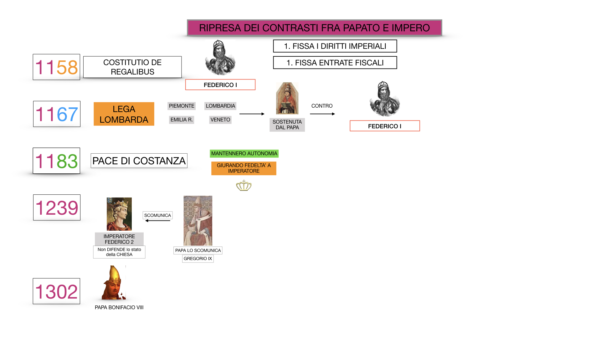 EXCURSUS LOTTA PAPATO IMPERO_SIMULAZIONE.063