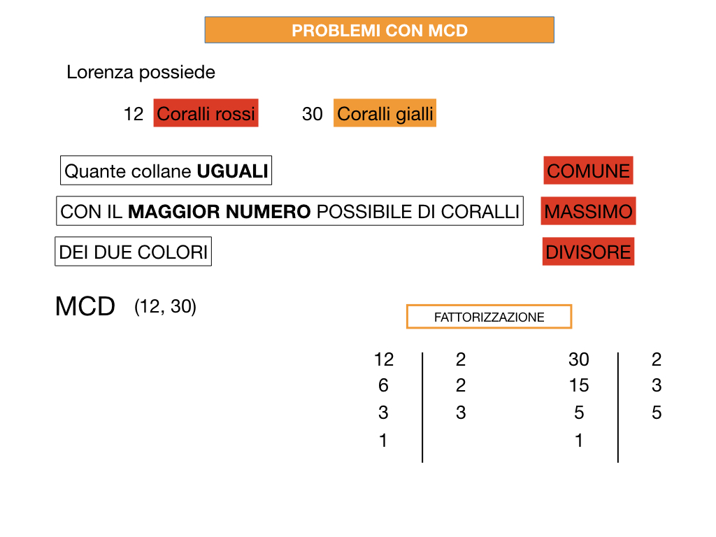 NUMERI PRIMI_mcm_SIMULAZIONE.128