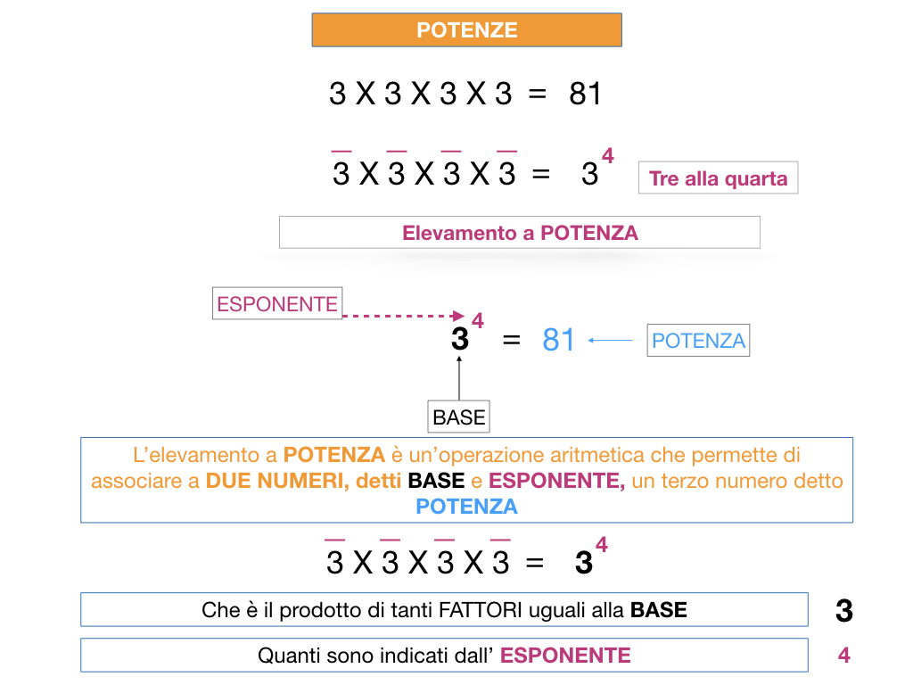 POTENZE_SIMULAZIONE.020