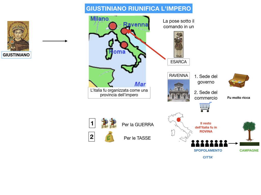 STORIA_IMPERO_ROMANO_D'ORIENTE_SIMULAZIONE.104