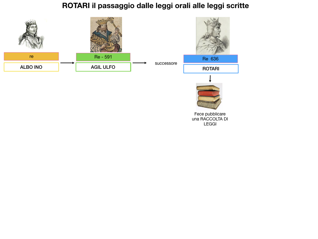 STORIA_IMPERO_ROMANO_D'ORIENTE_SIMULAZIONE.159