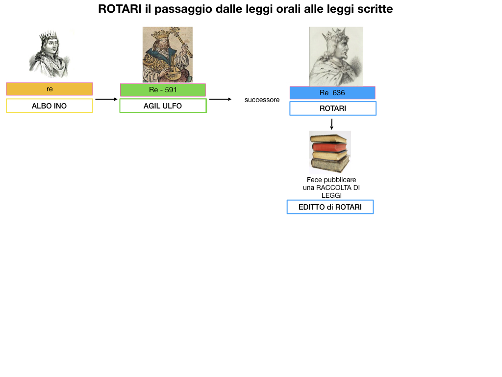 STORIA_IMPERO_ROMANO_D'ORIENTE_SIMULAZIONE.160