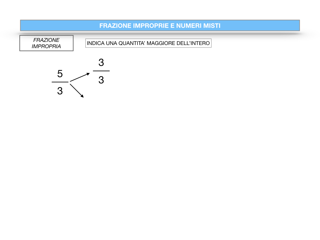 frazioni2_quoziente_complementari_improprie_simulazione.093