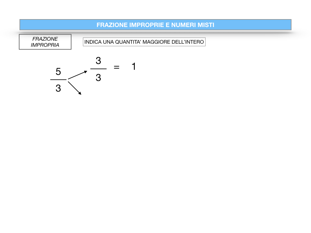 frazioni2_quoziente_complementari_improprie_simulazione.094