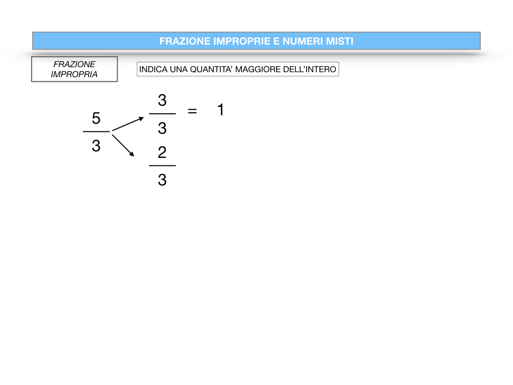 frazioni2_quoziente_complementari_improprie_simulazione.095