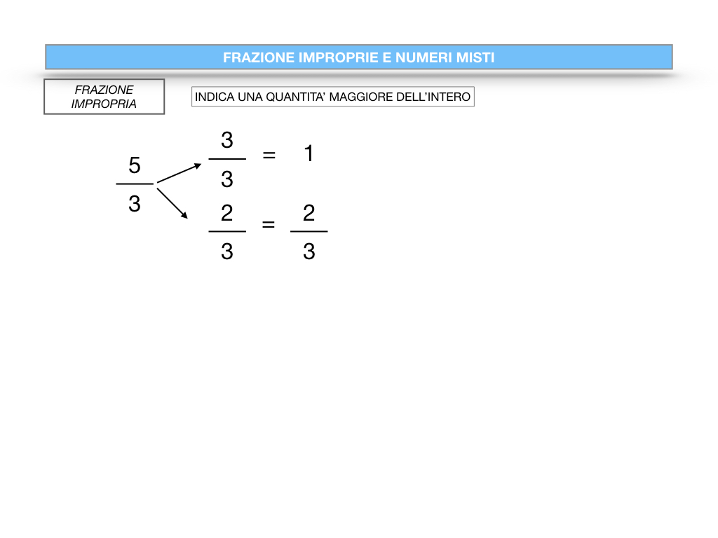 frazioni2_quoziente_complementari_improprie_simulazione.096