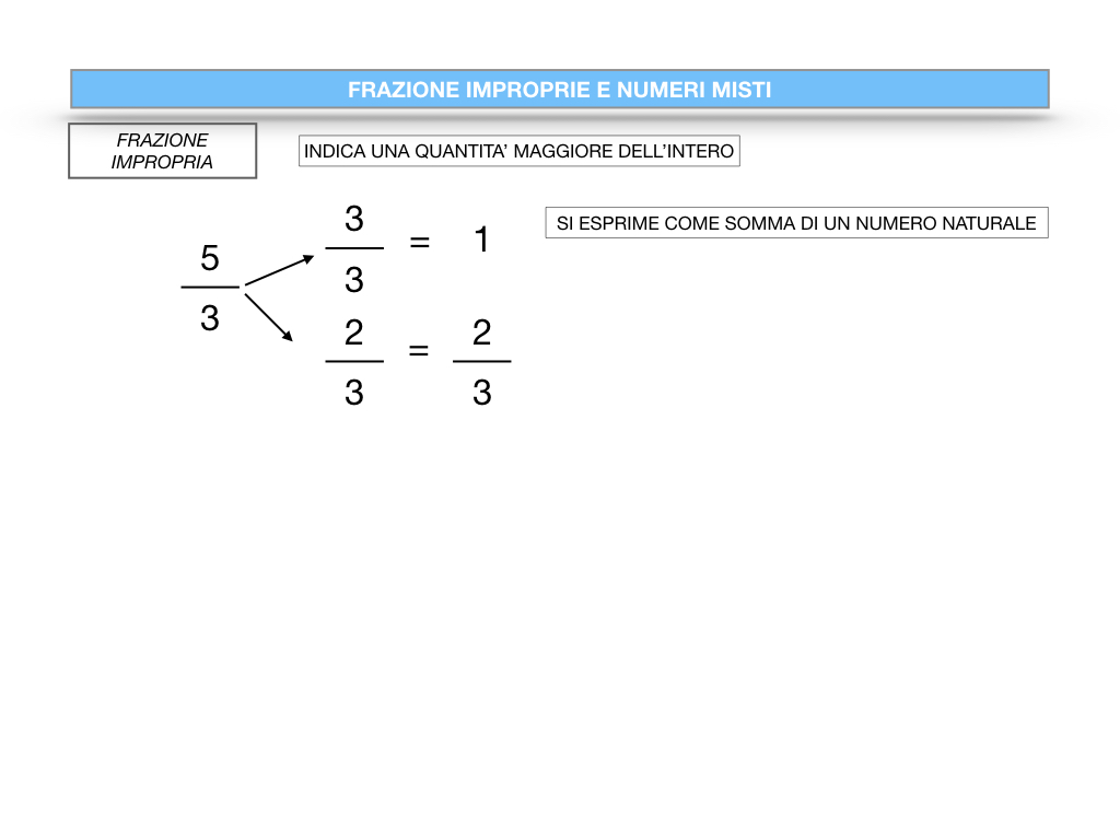 frazioni2_quoziente_complementari_improprie_simulazione.097