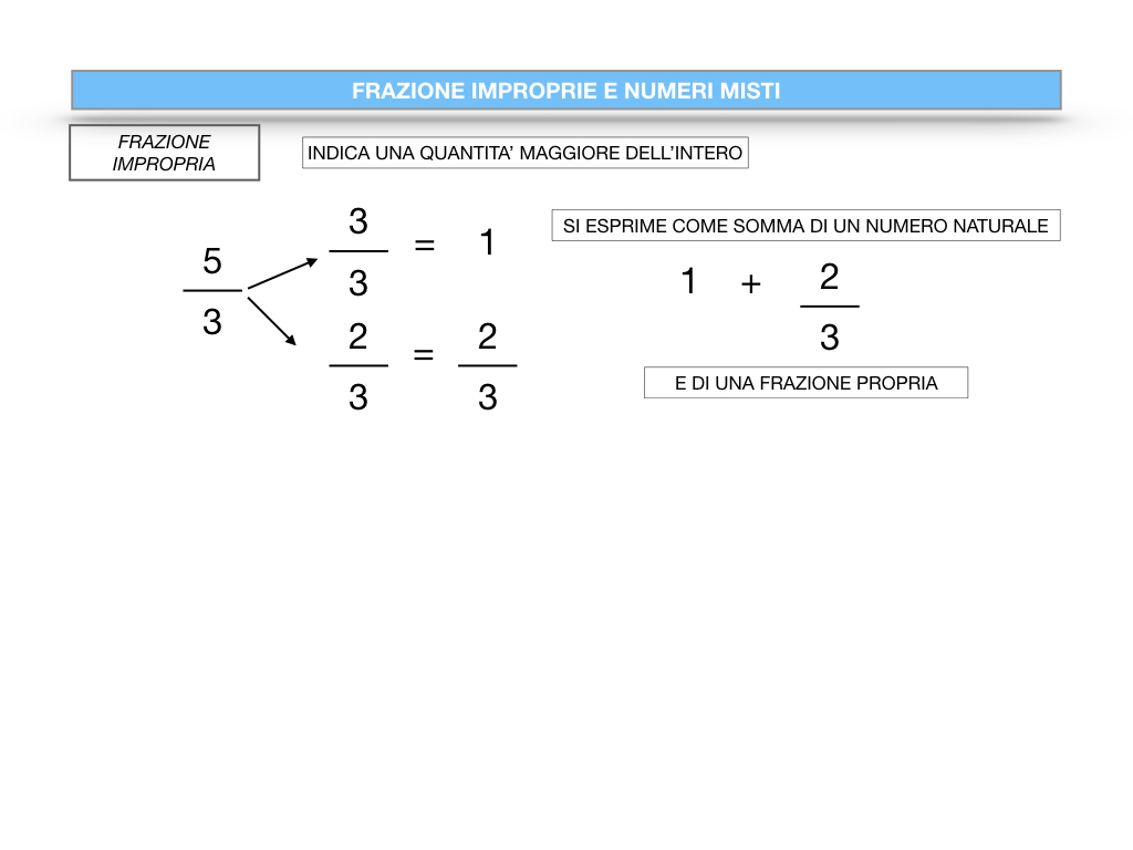 frazioni2_quoziente_complementari_improprie_simulazione.099