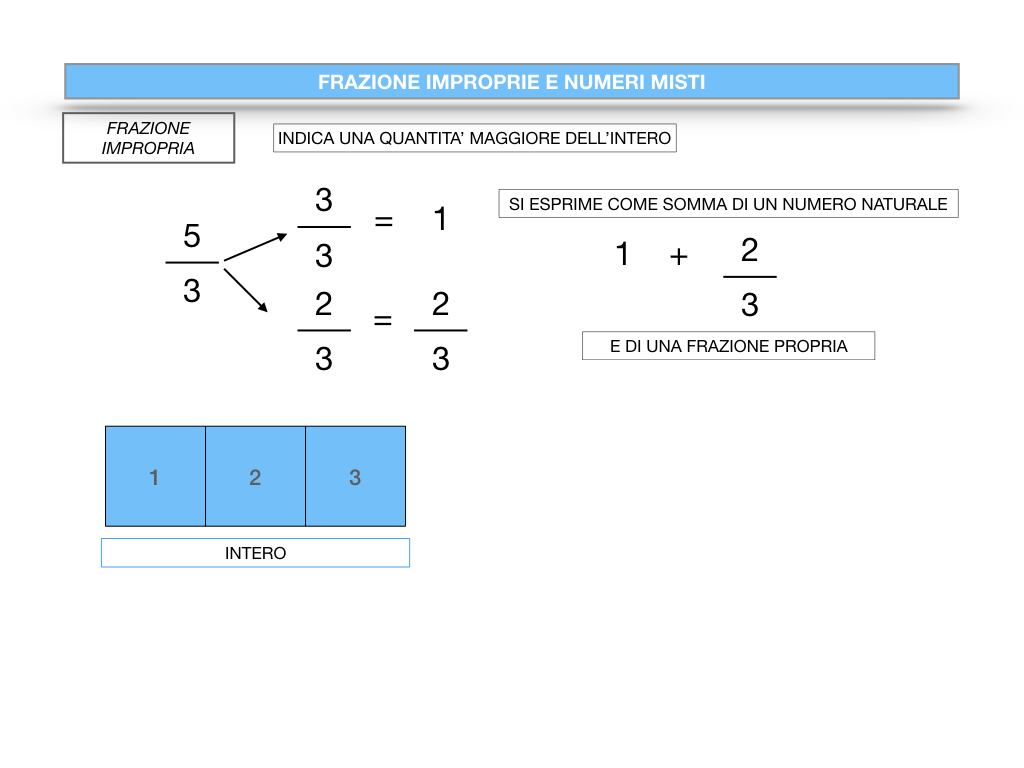 frazioni2_quoziente_complementari_improprie_simulazione.100