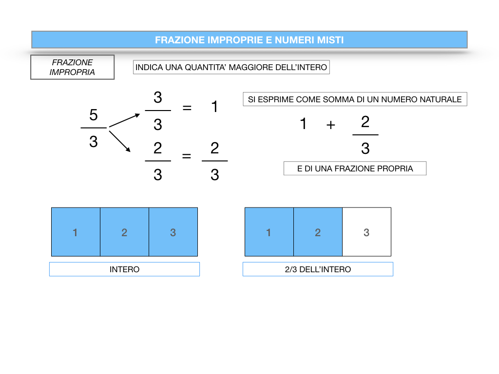 frazioni2_quoziente_complementari_improprie_simulazione.101