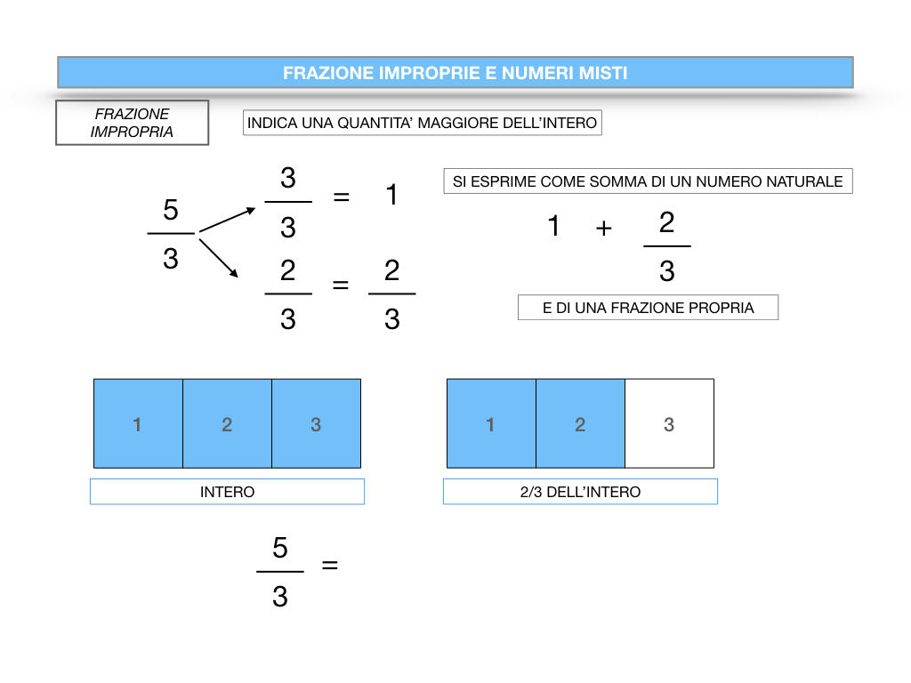 frazioni2_quoziente_complementari_improprie_simulazione.102