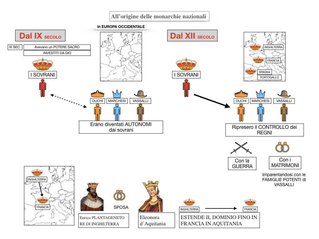 inizio monarchie nazionali_SIMULAZIONE.021