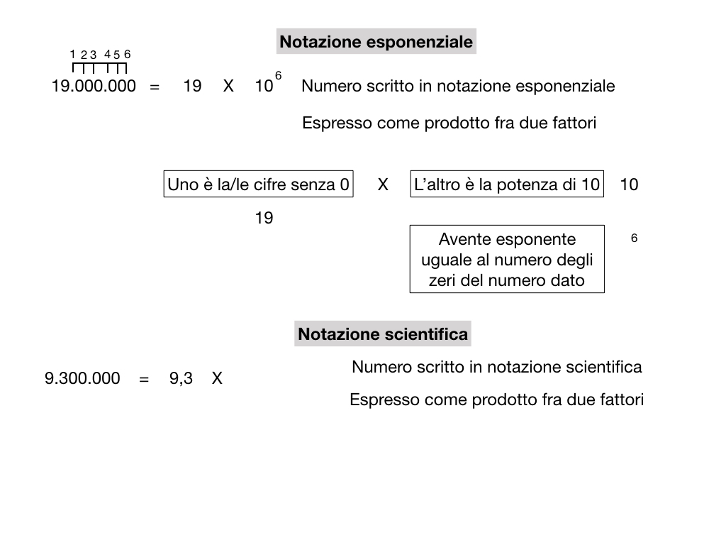 notazione esponenziale e scientifica_simulazione.017