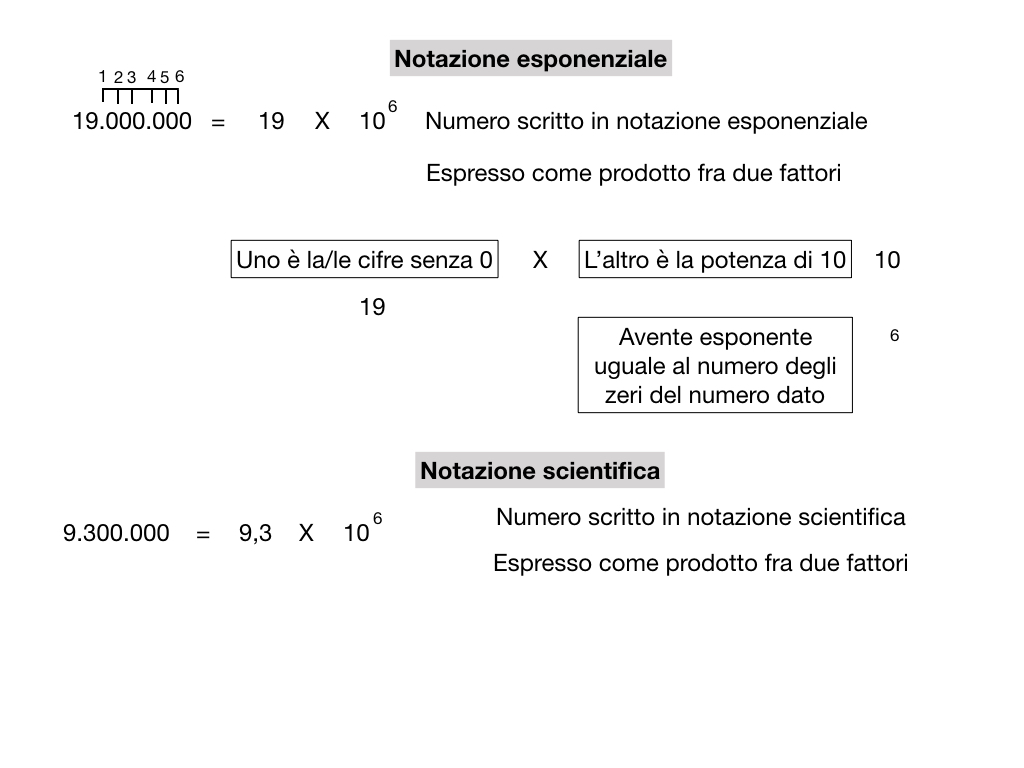 notazione esponenziale e scientifica_simulazione.018