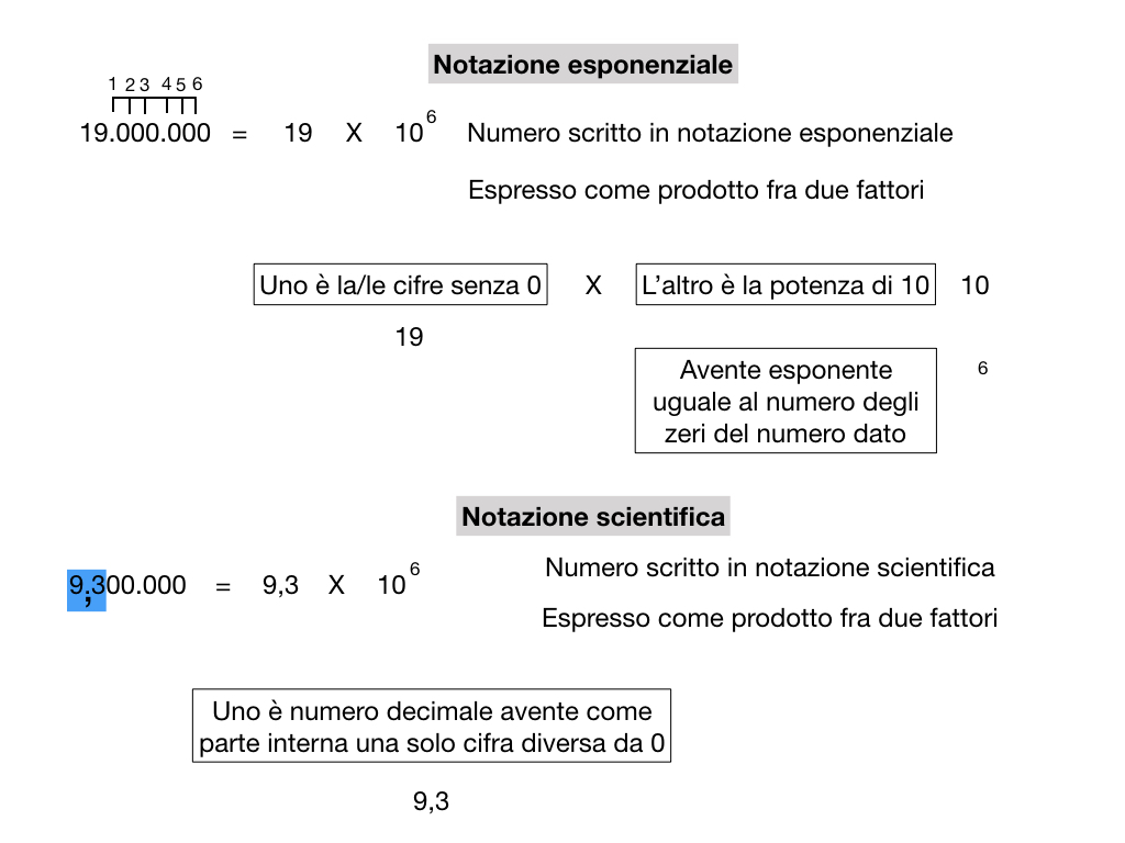 notazione esponenziale e scientifica_simulazione.019