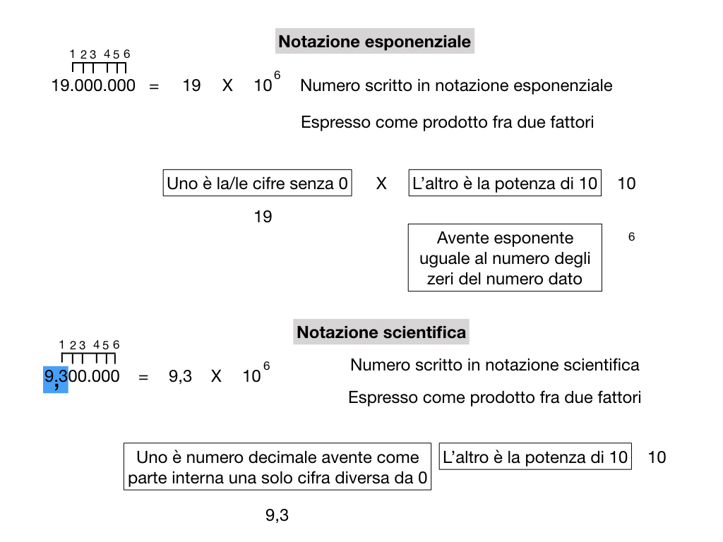 notazione esponenziale e scientifica_simulazione.020