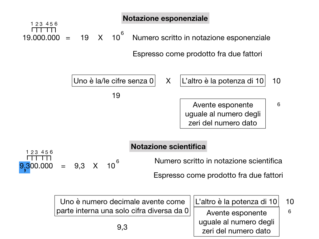 notazione esponenziale e scientifica_simulazione.021