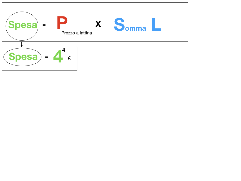 problema_potenze_2_simulazione.028