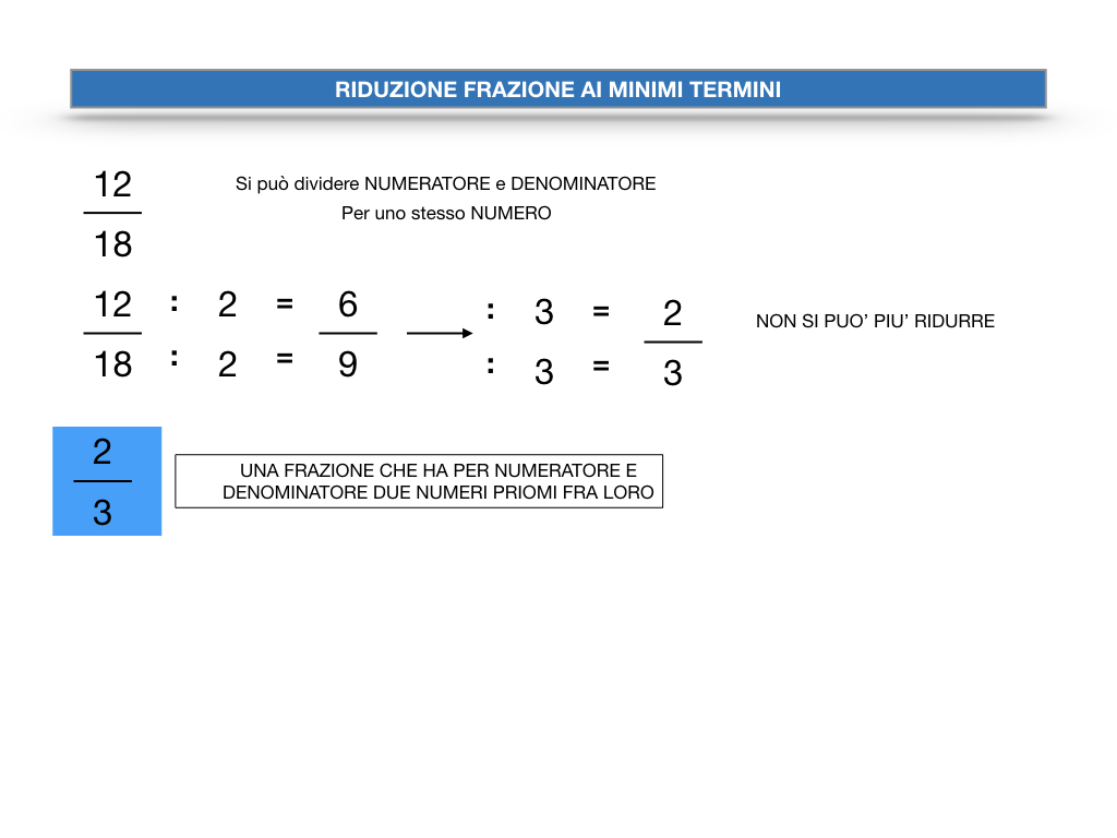 riduzione di frazione a minimi termini_SIMULAZIONE.009