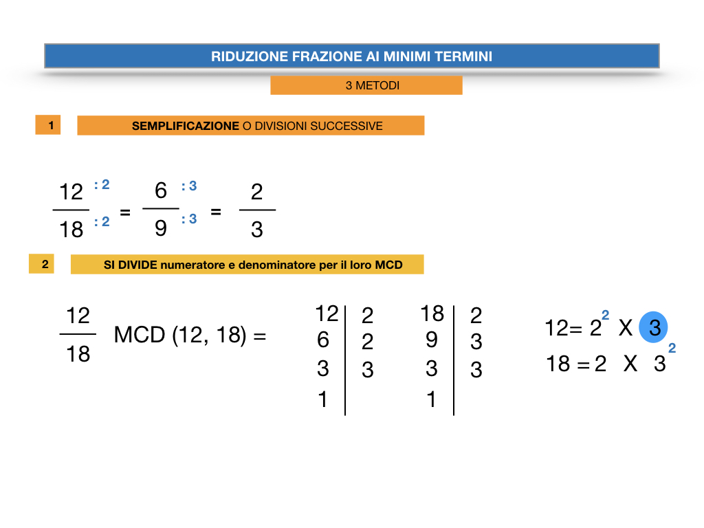 riduzione di frazione a minimi termini_SIMULAZIONE.029