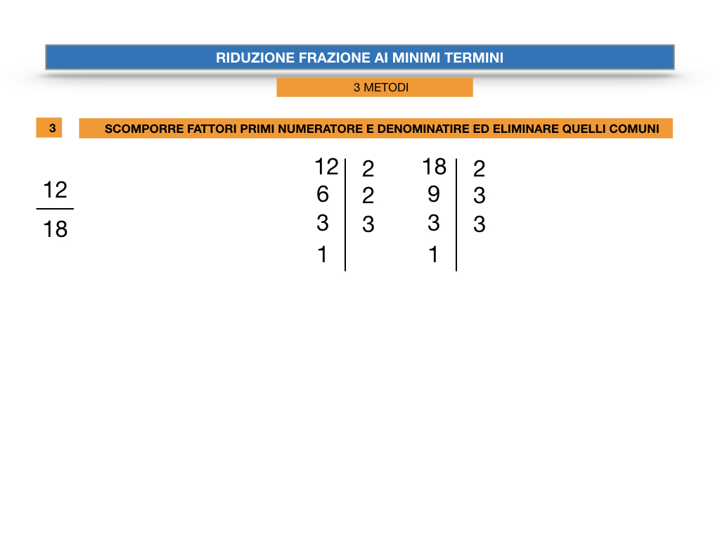 riduzione di frazione a minimi termini_SIMULAZIONE.038