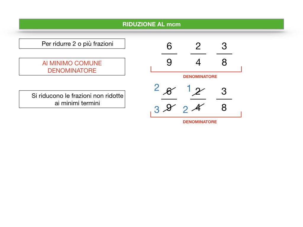 riduzione di frazione a minimi termini_SIMULAZIONE.064