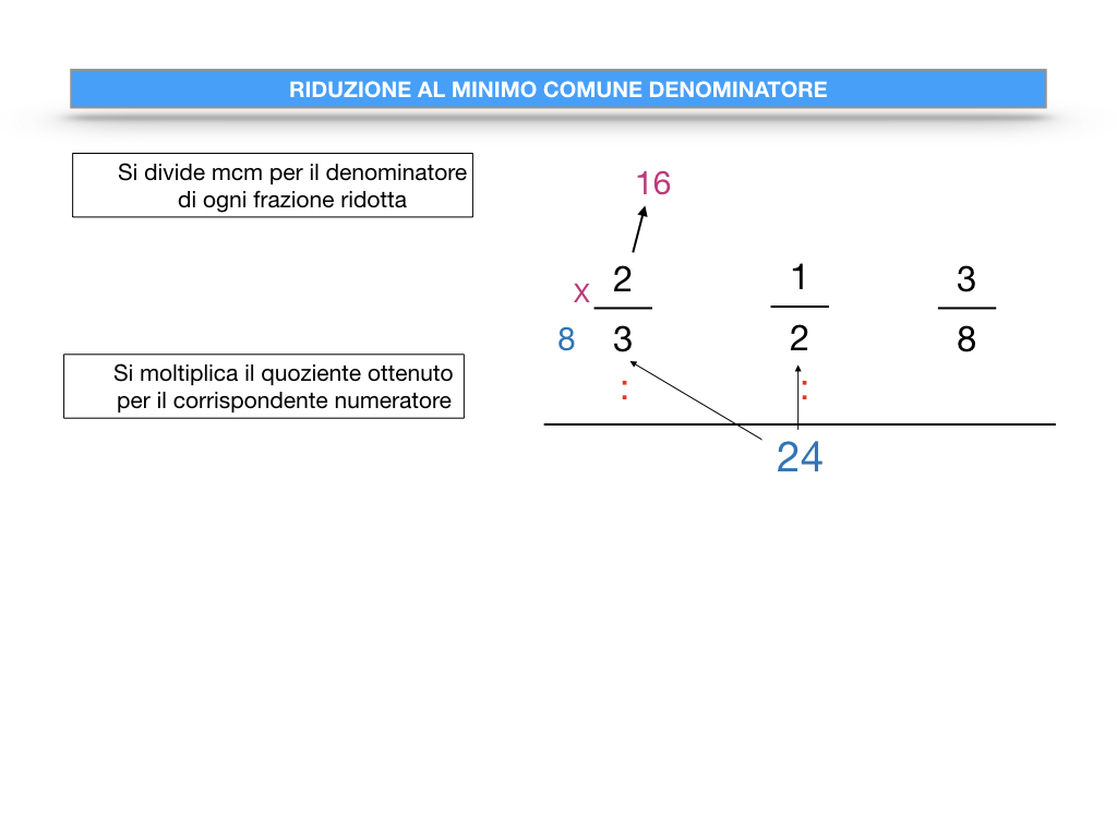 riduzione di frazione a minimi termini_SIMULAZIONE.074