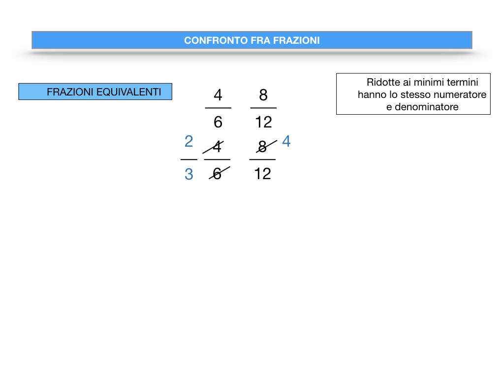 riduzione di frazione a minimi termini_SIMULAZIONE.088