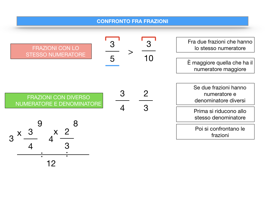 riduzione di frazione a minimi termini_SIMULAZIONE.113