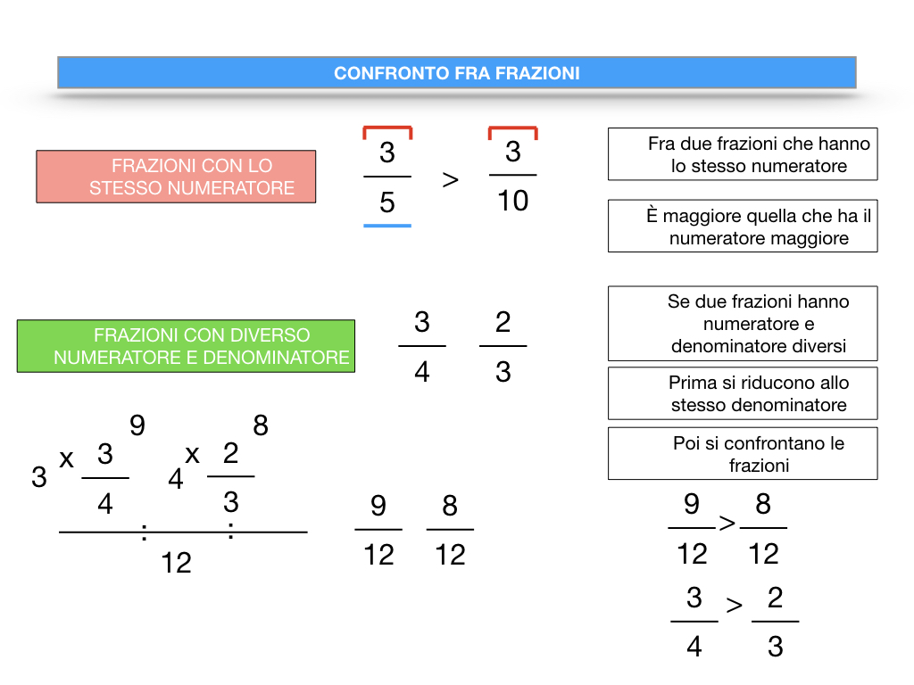 riduzione di frazione a minimi termini_SIMULAZIONE.118