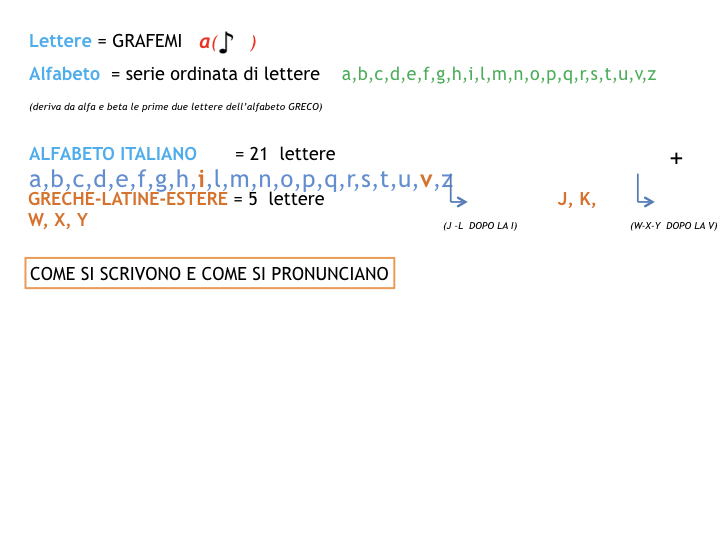 1.grammatica_1_SUONI E SEGNI_simulazione_pptx 2.012