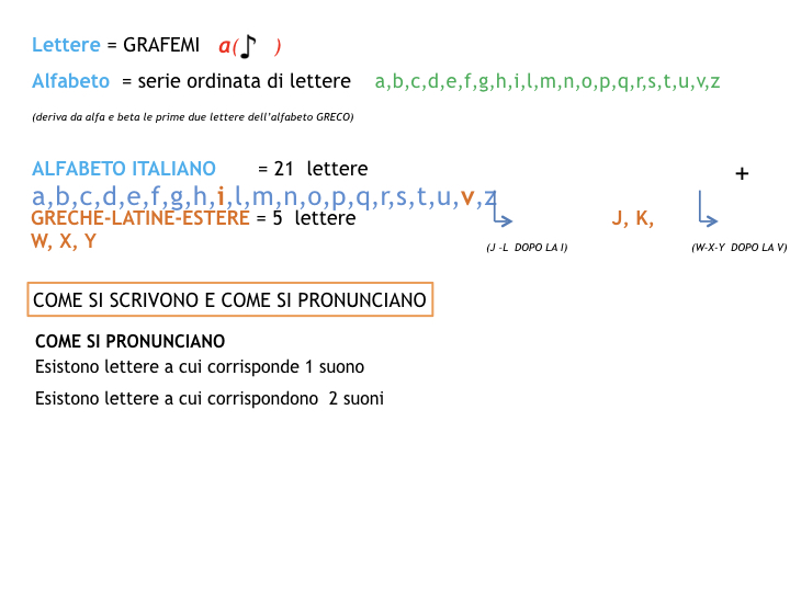 1.grammatica_1_SUONI E SEGNI_simulazione_pptx 2.013