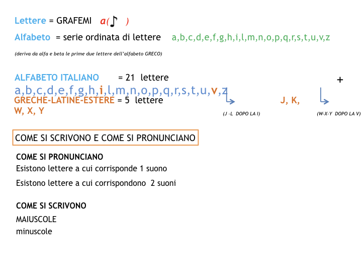 1.grammatica_1_SUONI E SEGNI_simulazione_pptx 2.014