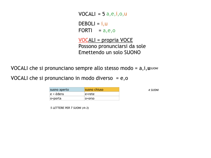 1.grammatica_1_SUONI E SEGNI_simulazione_pptx 2.019