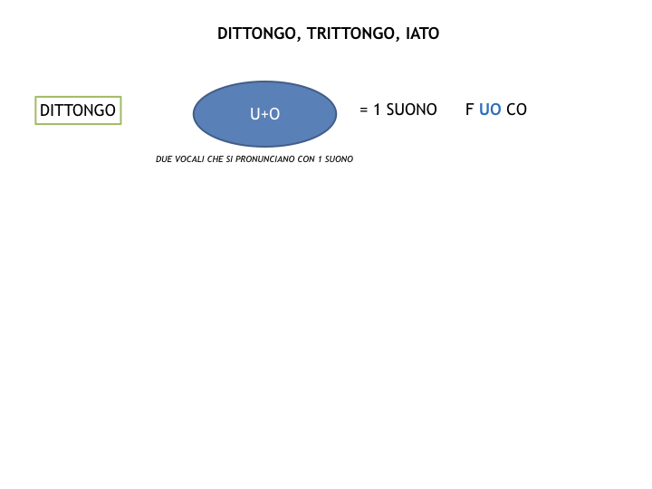 1.grammatica_1_SUONI E SEGNI_simulazione_pptx 2.024