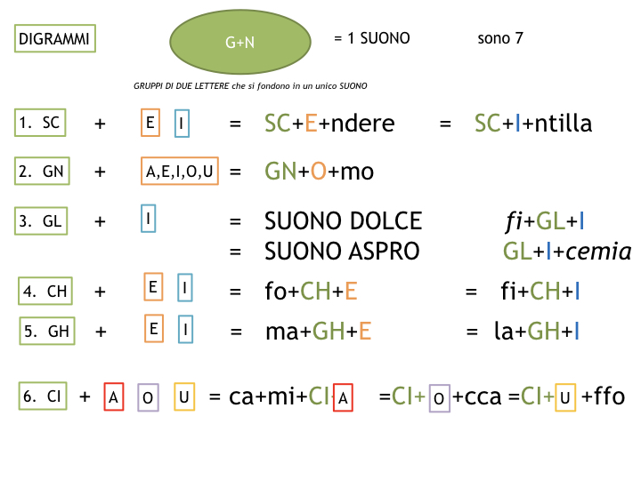 1.grammatica_1_SUONI E SEGNI_simulazione_pptx 2.036