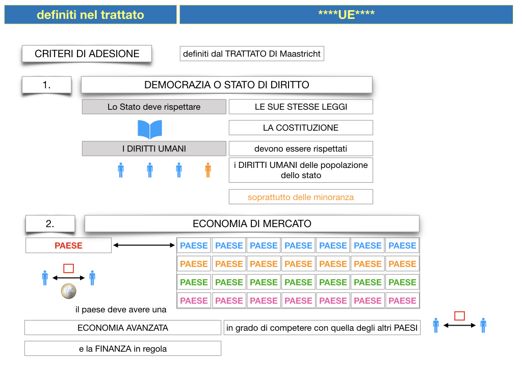 3. COME SI ENTRA IN UE E LA COSTITUZIONE EUROPEA_SIMULAZIONE.033