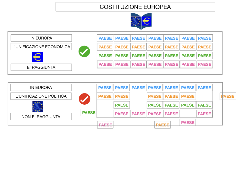 3. COME SI ENTRA IN UE E LA COSTITUZIONE EUROPEA_SIMULAZIONE.054