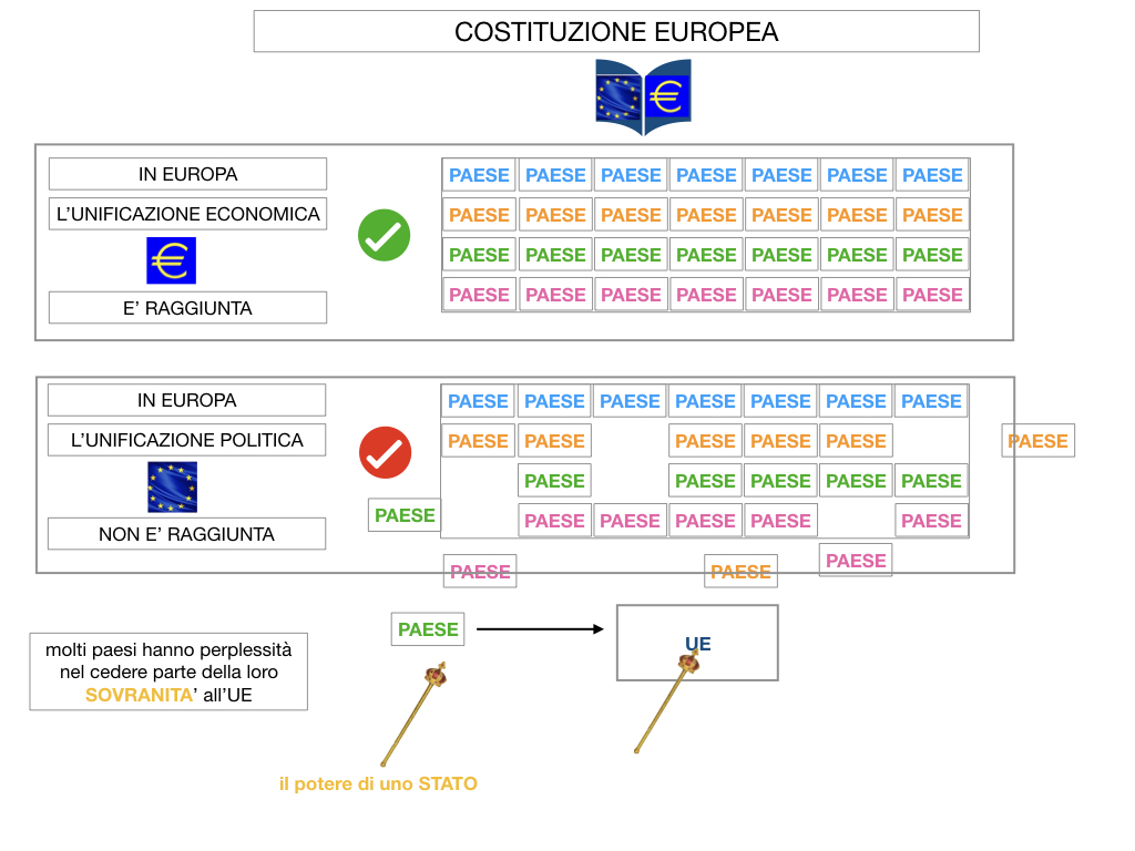 3. COME SI ENTRA IN UE E LA COSTITUZIONE EUROPEA_SIMULAZIONE.057