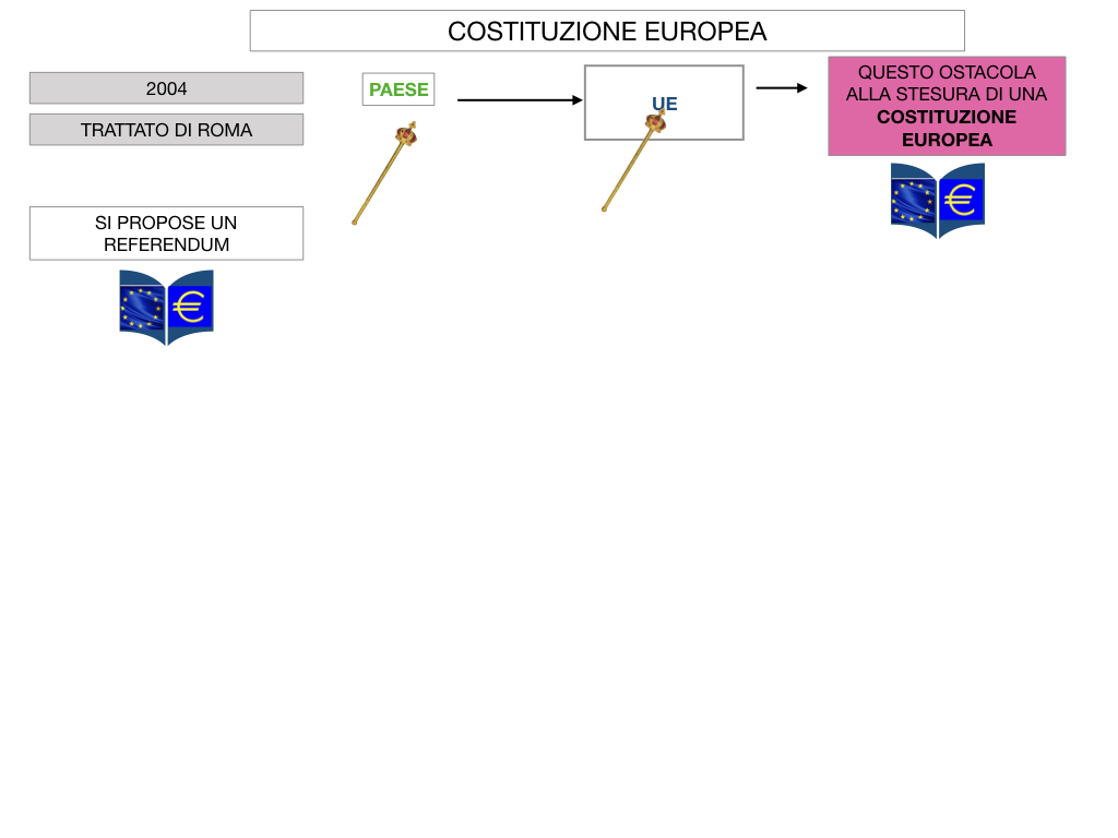 3. COME SI ENTRA IN UE E LA COSTITUZIONE EUROPEA_SIMULAZIONE.064