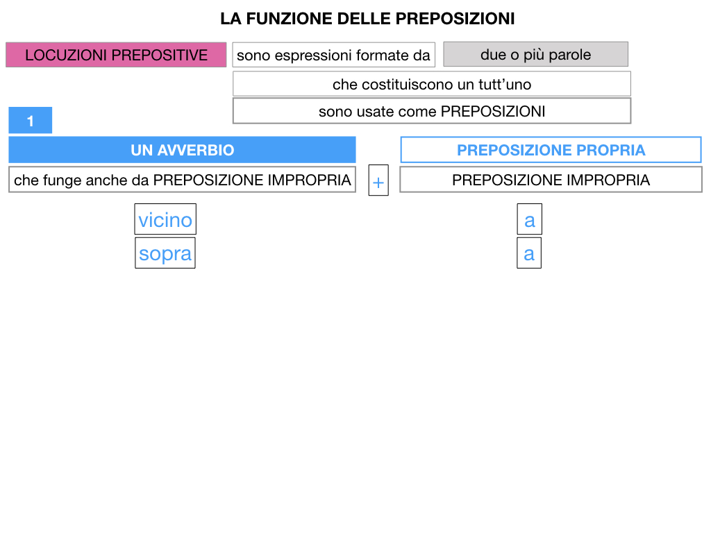 4.LOCUZIONI PREPOSITIVE_SIMULAZIONE.015