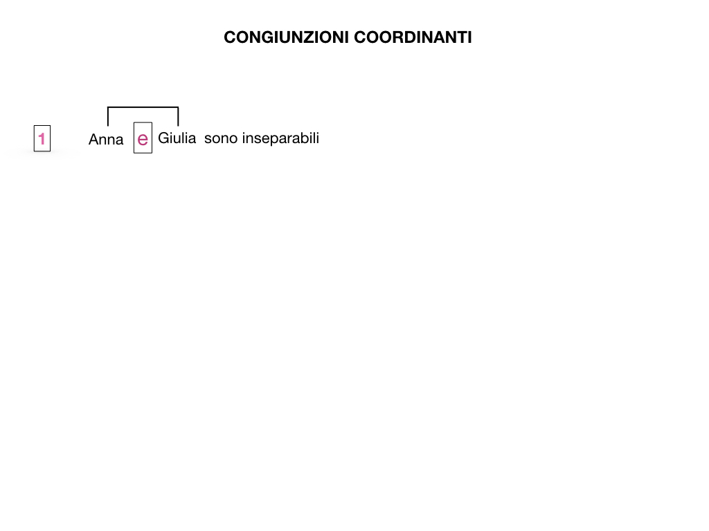 2. GRAMMATICA_CONGIUNZIONI_COORDINANTI_SIMULAZIONE.002